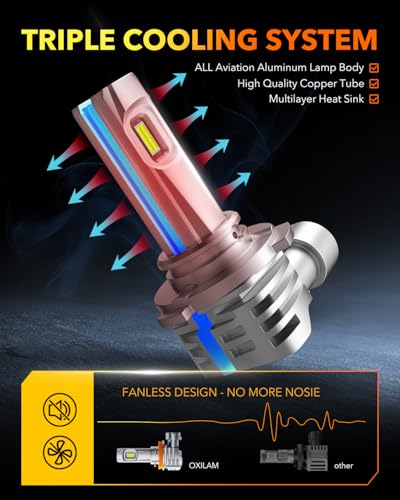 Image of OXILAM 9005 LED Bulbs, 1000% Ultra-Bright, 6500K Super Bright, 3 Min Quick Install, 1:1 Mini Size, Plug and Play, Pack of 2