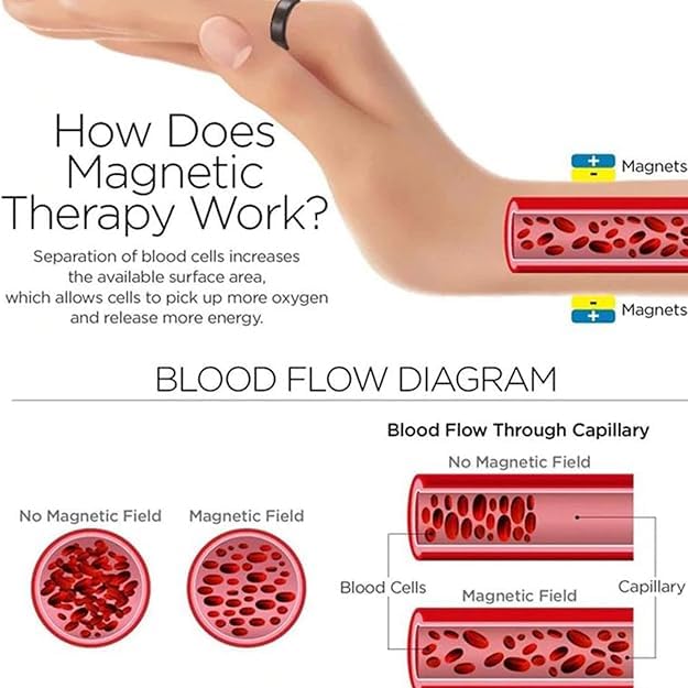 Image of Blood Sugar Control Ring, Adjustable Magnetic Therapy Ring for Blood Sugar Management, Lymphatic Drainage, Arthritis Pain Relief (GOLD, 1)