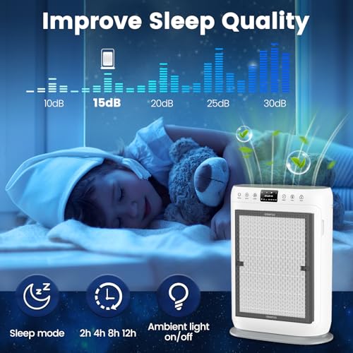 Image of E-200 filter Replacement Compatible with LUNINO E-200 Air purifier for Home Large Room up to 1740sq.ft, 3-Stage Filtration with HEPA Air filter for Dust, Smoke, Dander, Pollen, 4 Pack
