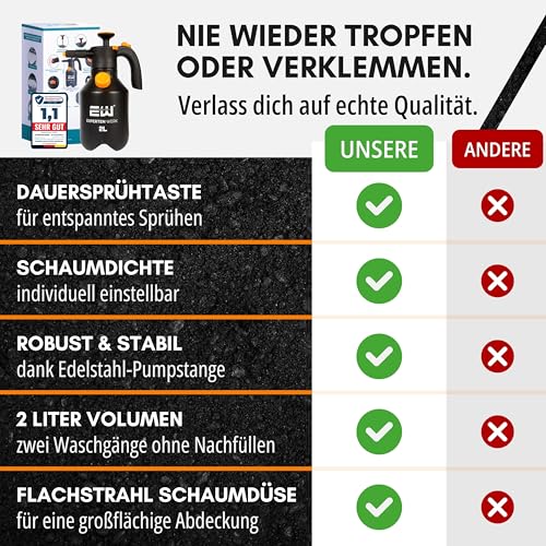 EXPERTENWERK Premium Schaumsprüher 2 l – handbetriebener Drucksprüher – Bild 5