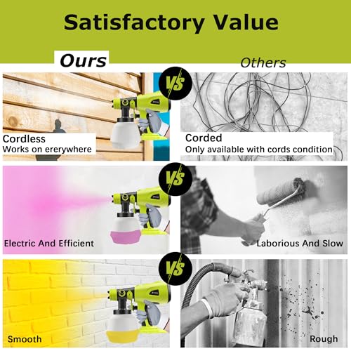 image for TAIRDA Cordless Paint Sprayer Compatible for Ryobi 18v Battery (NO Bat