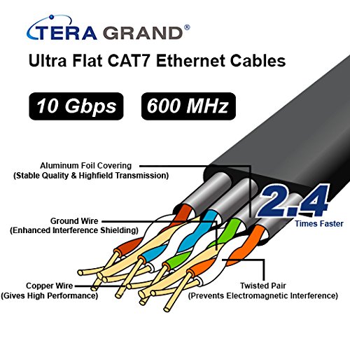 Tera Grand - 50Ft - Cat7 10 Gigabit Ethernet Ultra Flat Patch Cable For Modem Router Lan Network - Braided Jacket, Gold Plated Shielded Rj45 Connectors, Faster Than Cat6A Cat6 Cat5E, Black & White #TOP4