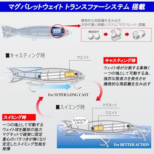 DUEL(デュエル) ルアー ポッパー ハードコアバレットブル (F) 【 釣具 釣り具 海釣り 淡水 シーバス 】 130mmWeight:50g F1205-HSBL 13:シルエットブラック 3枚目