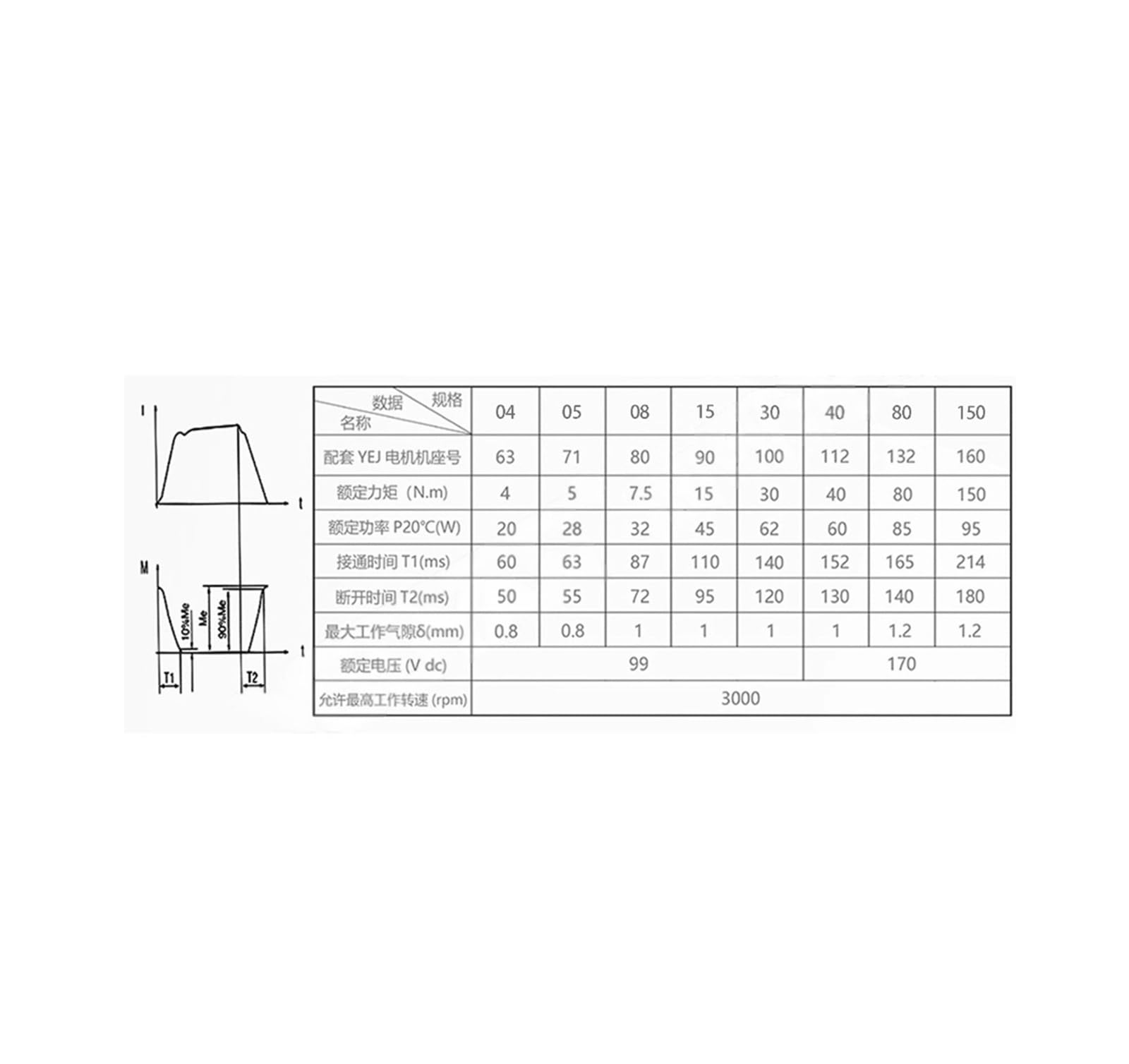 BSZ1/LDZ1/MSZ1-05 Loss of Power Brake DC99V Voltage DSZ1-08 15 30 40 80 150 200 300 450(BSZ1-150)