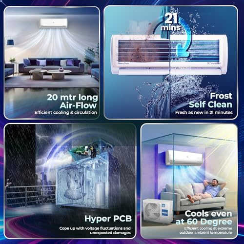 Image of Haier 1.5 Ton 5 Star HEXA Inverter Split AC (5125 Watts, Copper, Heavy Duty, 7 in 1 Convertible, Frost Self Clean, HD Filter, Cools at 60C, 20mtrs Air Throw - HSU18EP-TXW5BN-INV, White)