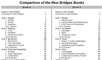 New Bridges Books 1-5 Teacher’s Editions (set of 5); written by Nancy Cheek and Kathryn Herbert; edited by Cherie Rempel (for beginner, intermediate, and advanced ESL / EFL teachers and English course