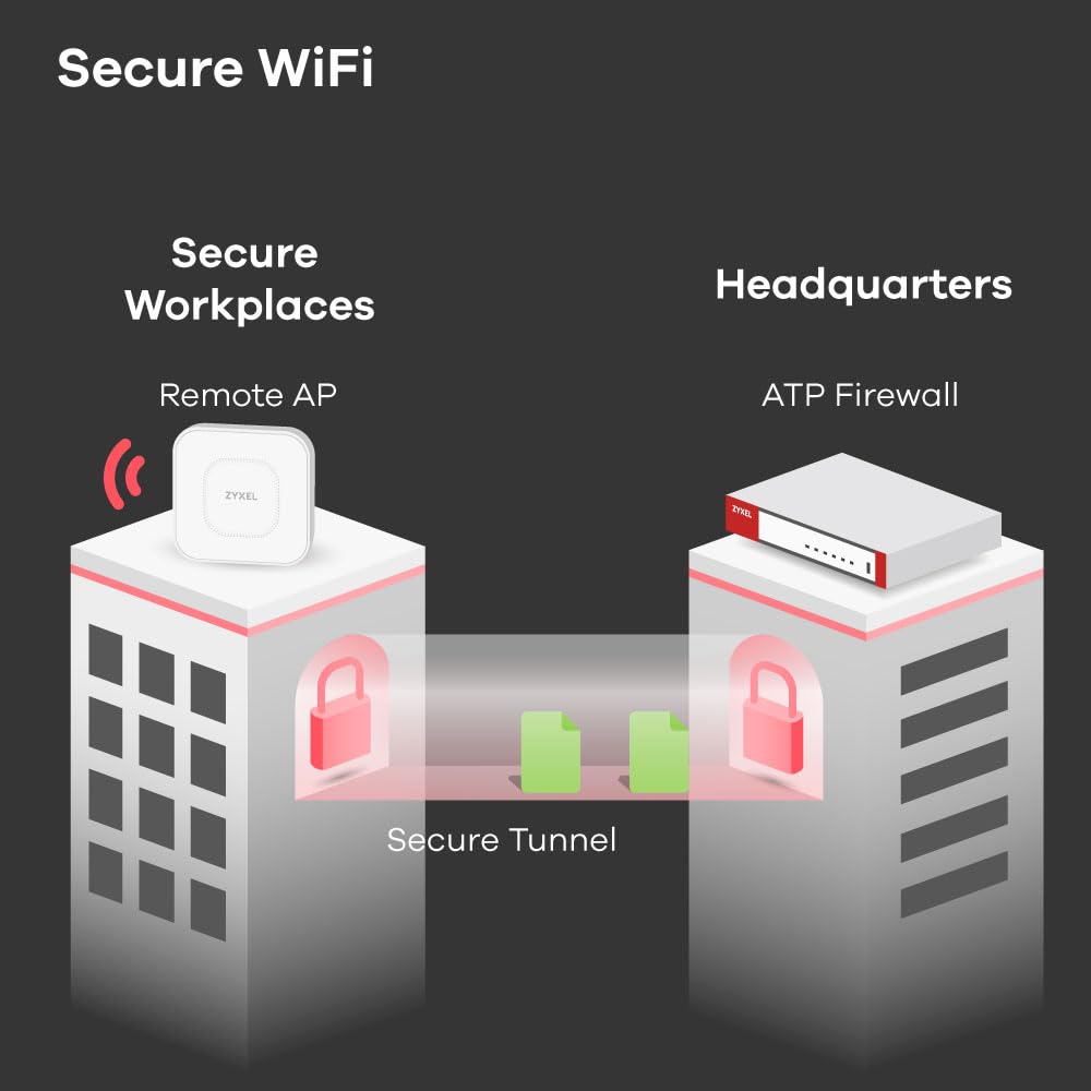 Zyxel ZyWALL 1 Gbit/s Advanced Threat Protection Firewall, Next Generation Firewall im Bundle mit Sicherheitslizenzdiensten für EIN Jahr | Non-SFP [ATP100]