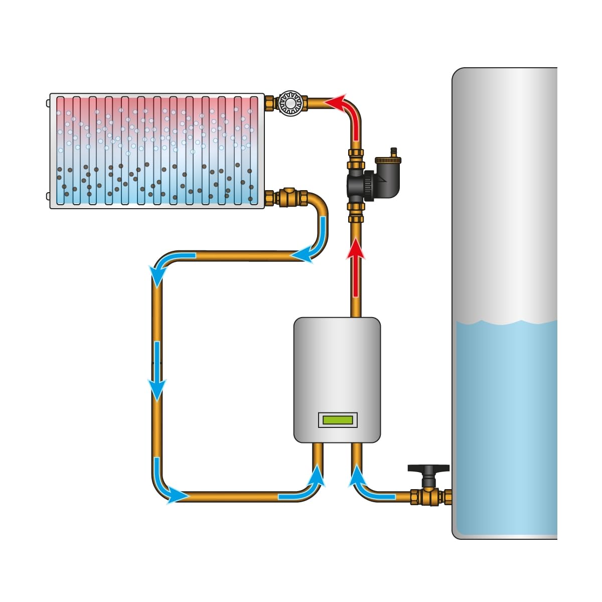 LuxeBath Separatore d'Aria ad Acqua Calda con Valvola di Sfiato Automatica Filtro per Tubazione di Mandata, Montabile in Orizzontale e in Verticale Corpo in Plastica, Raccordi in Ottone
