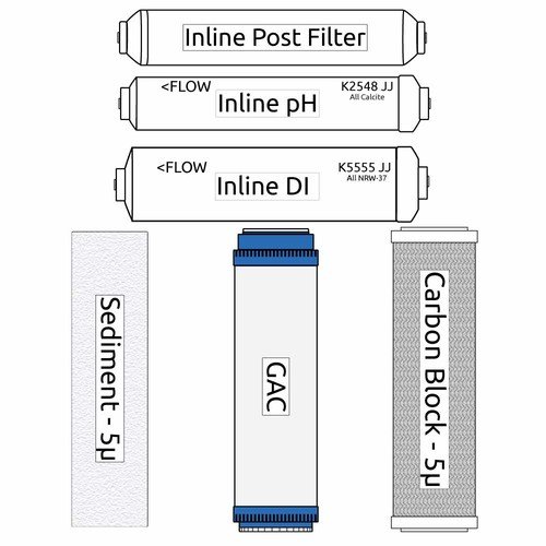 7 Stage Reverse Osmosis Filter Replacement Set with In-Line DI Filter and In-line pH Filter (RFK-DRO6-DIpH...formerly ROFK8)