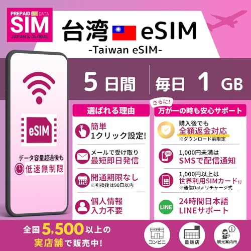 [ ��p eSIM ] �I�����C���ŒZ�������s�i���[�����j�b�I�ׂ�e�ʁE�����b�����pOK�b���S24���ԓ��{��T�|�[�g�b�ᑬ�������t�� (5Days-Daily 1GB)