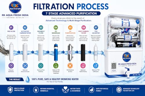 Image of Aqua RO Water Purifier RO+UV+TDS Advance Technology Electric Water Purifier With 100Gpd Motor & Membrane for Home-(RO+UV+UF+TDS Adjuster) for Home and Office, 12 Litre Storage, 2200 TDS(Made in India)