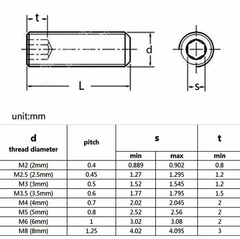 540 pz/set in acciaio inox 304 vite di fissaggio M2 M3 M4 M5 M6 M8 esagono incassato Kit DIN913 Vite senza testa Assortimento Kit