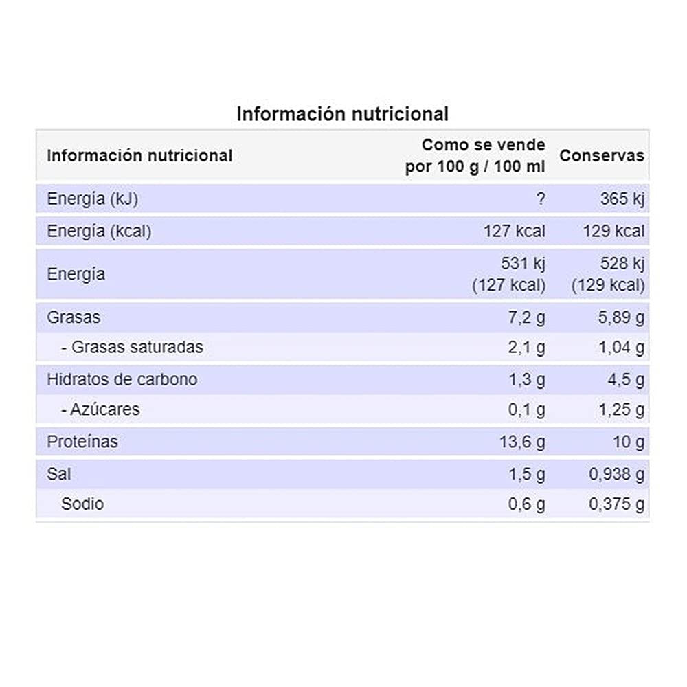 Pamplonica Callos A La Madrileña 380 g Sin Gluten Sin Lactosa Sin Conservantes