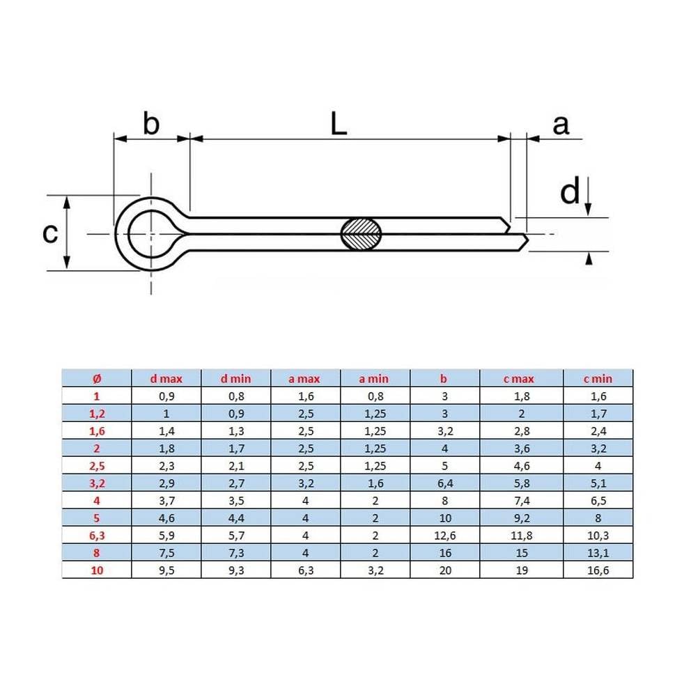 25 pasadores divididos 10 x 112 mm - DIN 94 - ISO 1234 - NFE27-487 - UNI 1336 - Inox A4 - D-Work