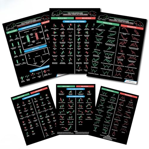 Candlestick Pattern Cheat Sheet for Trading – 3-Page Durable Cardstock with 190+ Chart Patterns – Includes Candlestick and Traditional Technical...