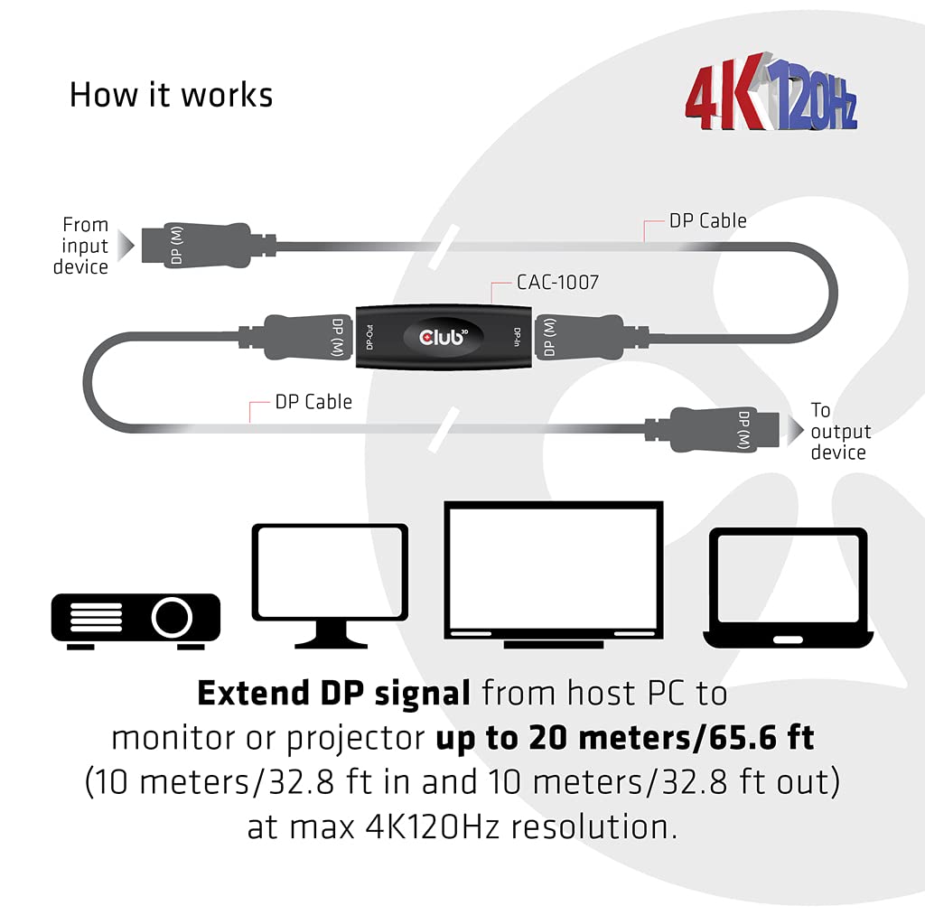 Club3D DisplayPort™ 1.4 aktywny repeater/wzmacniacz sygnału 4K120Hz HBR3 B/B
