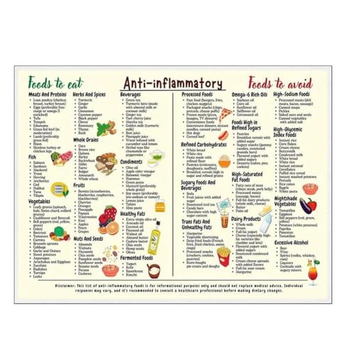 Hipzeepo Póster con Tabla de Alimentos de 8 X 12 Pulgadas, Tabla Alimentos, Lienzo Artístico, Tabla de Conversión para Principiantes, Carteles de Nutrición, Decoración de Dormitorio
