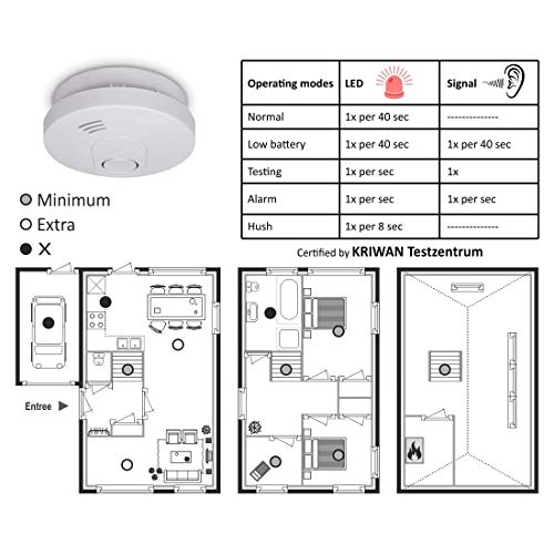 ELRO FS1510 | 6-teiliges Rauchmelder-Set | Magnetisches Befestigungsset | 10 Jahre Batterie |...