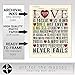 Love Is Patient Love Is Kind, 1 Corinthians 13:4-8, Christian Unframed Art Print, Vintage Bible Verse Scripture Wall and Home Decor Poster, Wedding Gift, 5x7 inches