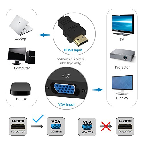 YXwin Adattatore HDMI a VGA Placcato Oro 1080P