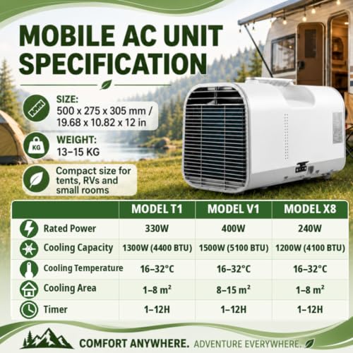smafoseedding Camping Ac Unit, Portable Air Conditioner for Truck Cab & Tent, Mobile Air Conditioner/Air Cooler with 4-in-1 Cool/Fan/Dry/Sleep, 42db Quiet,86-161 Sq Ft, Auto-Evaporation AC1500W - Image 8