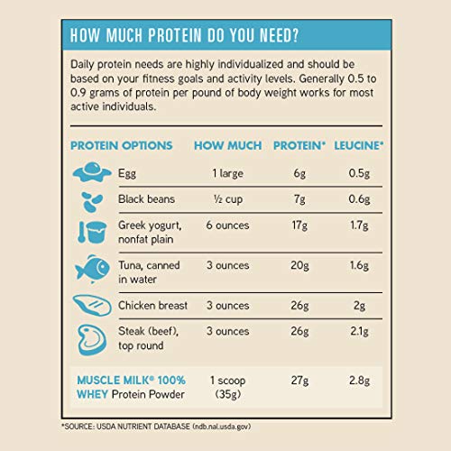 Image of Muscle Milk 100% Whey With Probiotics Protein Powder, Vanilla, 1.85 Pound, 23 Servings, 27g Protein, 2g Sugar, 1B CFU Probiotics, Low in Fat, NSF Certified for Sport, Packaging May Vary