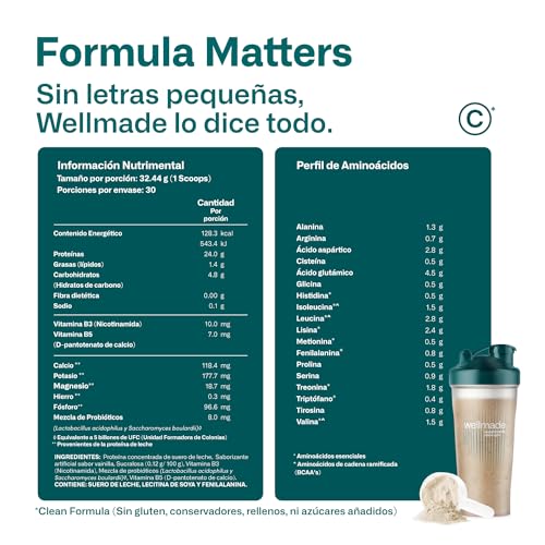 Proteínas, Imagen adicional