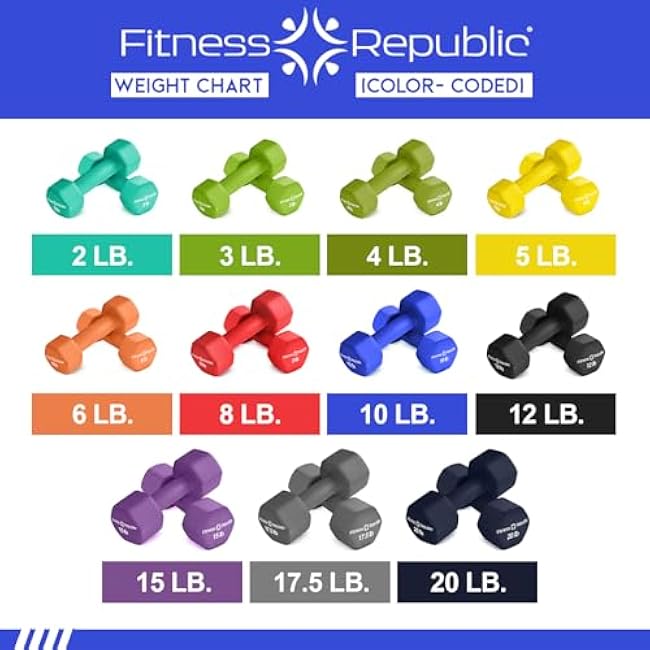 Neoprene Dumbbell Set of 2, Non-Slip, Hex Shape, Free Weights for Muscle Toning and Strength Building - Portable Home Gym Hand Weights
