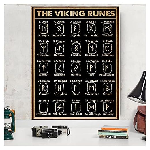 FUXUERUI Viking Rune Betydelse Kunskap Väggkonst Bild Canvas Målning Tryck Poster för Hem Väggdekoration - 40 x 60 cm Oramad