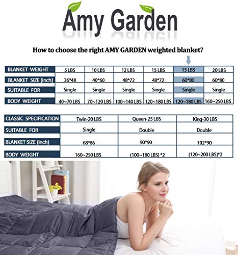 image for Amy Garden Weighted Blanket (48x72 Inch, 15 lbs for 160-250 lbs Indivi