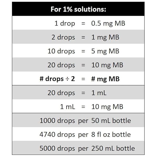 Methylene-Blue-1-USP-Pharmaceutical-Grade-50-mL-Bottle-with-8-oz-Refill-2-Pack-Glass-Kit-3rd-Party-Tested Methylene-Blue-1-USP-Pharmaceutical-Grade-50-mL-Bottle-with-8-oz-Refill-2-Pack-Glass-Kit-3rd-Party-Tested