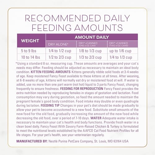 Fancy Feast Purina Savory Farm-Raised Chicken & Turkey Dry Cat Food 3lb Bag - image 6