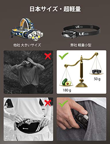 Lepro ヘッドライト LED ヘッドランプ 高輝度 超軽量 ledヘッドライト 電池式 白＆赤 ledライト 【明るさ100ルーメン/赤色サブLED搭載/単3形電池1本/実用点灯10時間/防水】 釣り 登山 キャンプ ジョギング ハイキング 散歩 アウトドア 作業 災害 停電用 小型 軽量 防災用 ヘッド ライト 6枚目