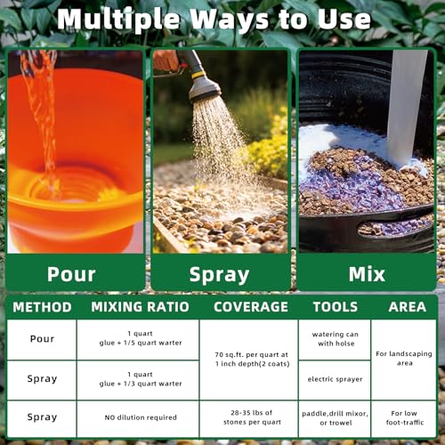 Image of 32OZ Mulch Glue,Rock Glue for Landscaping,Ground Coverage & Pet Safe Mulch Glue for Rocks,Non-Toxic, Weather-Resistant for Patios, Garden, Walkways and Paths