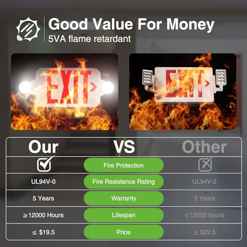 freelicht 6 pack red exit signs with emergency lights two led adjustable head emergency exit light with battery backuphard wiredul listed ac 120277vexit sign combo for business