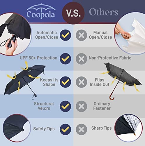 Coopola Stormproof Umbrella - Windproof, Folding, Travel Umbrella For Sun And Rain, Portable, Light Umbrella With 43 Or 47 Inches Arc And 70 Mph Max Wind Strength, One Touch Auto Open And Close Button #TOP3