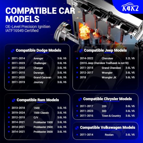 Image of UF648 Ignition Coil &97390 Double Iridium Spark Plug For Ram 1500 2500 3500 | Jeep Wrangler /Dodge Grand Caravan Durango Charger Challenger Journey Avenger /Chrysler 200 300 TOWN & COUNTRY C1791 UF648