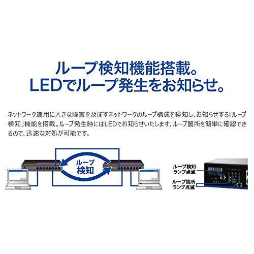 Amazon | I-O DATA スイッチングハブ(24ポート) EEE省電力機能搭載