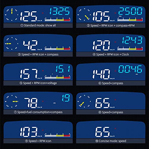 Image of wiiyii Car HUD C5, Head-Up Display, OBDII & GPS Scanner, Vehicle Speed, Fuel Consumption, Clear Fault Code, Compatible with All Cars