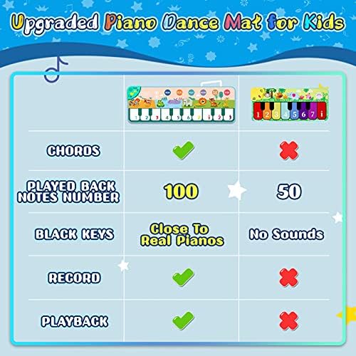 Baby Piano Musical Mats - Jefshon 35 Music Sounds Dance Floor Mat, Music Keyboard Touch Playmat Early Education Learning Musical Toys Gift for Toddlers Kids Girls Boys 7