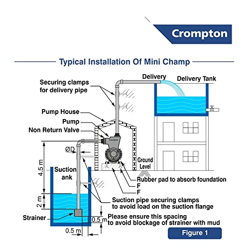 Image of Crompton MINI CHAMP PLUS I Residential Water Pump Self Priming Regenerative 1 HP Single Phase