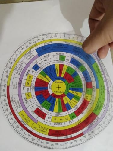 Image of Shakti Chakra Transparent Printed Sheet (Pack of 3), Vastu Gurus Choice, Accurate Scale, 45 Devtas, 16 Attributes, Health Chart, 8 Dikpal, 9 Planets, 32 Door, Toilet Remedies