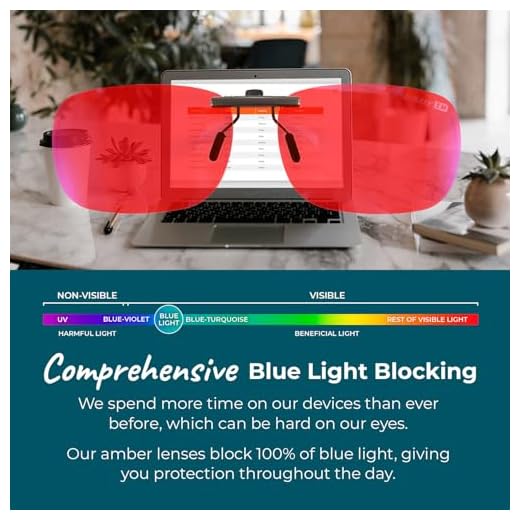 Sleep ZM Blue Light Blocking Glasses