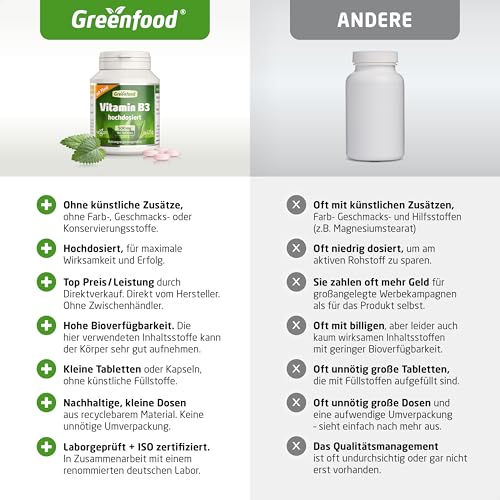 Vitamin B3 (mit Flush!), extra hochdosiert, 500mg - 180 Tabletten, vegan. Niacin - für Energiehaushalt, Balance & Vitalität. OHNE künstliche Zusätze - laborgeprüft. Von Greenfood.