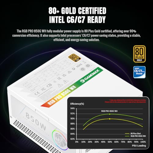 Image of GAMEMAX 850W 80+ Gold Fully Modular White Power Supply, ATX 3.1 Version with LLC + DC-DC Circuit, Full-Range 110-240V, ARGB 140mm Fan with Sync, 105C Mainstream Japanese Capacitors (RGB PRO 850G WH)