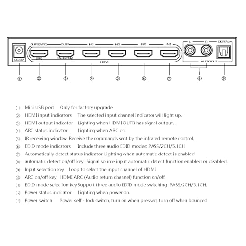 XOLORspace - Commutateur matriciel HDMI 4X2 sélectionne l'une des quatre entrées HDMI HDR vers une sortie HDMI HDR et une sortie HDMI uniquement pour l'audio prend en charge jusqu'à 8K 60Hz HDR avec – vue 6