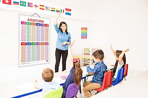 Image of Addition Early Learning Educational Chart for Kids | 20 inchX30 inch inch |Non-Tearable and Waterproof | Double Sided Laminated | Perfect for Homeschooling, Kindergarten and Nursery Students