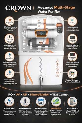 Product Variant View
