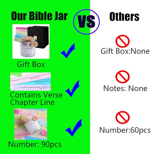 Inspirational Bible Verses Jar for Daily Reflection, Meaningful Christian Gifts for Men and Women, Perfect for Mother's Day, Easter, Graduations, and Spiritual Encouragement - Image 6