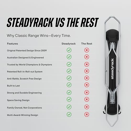 Steadyrack Bike Rack for Road Bikes - The Original Wall Mounted Vertical Bike Storage - Fits Narrow Tires - Space Saving Pivot Design - Heavy-Duty Steel Rack for Indoor Garage, Apartment or Home Use by Steadyrack - Image 9